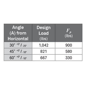 SPF200 - Load Table SPF200 - Load Table